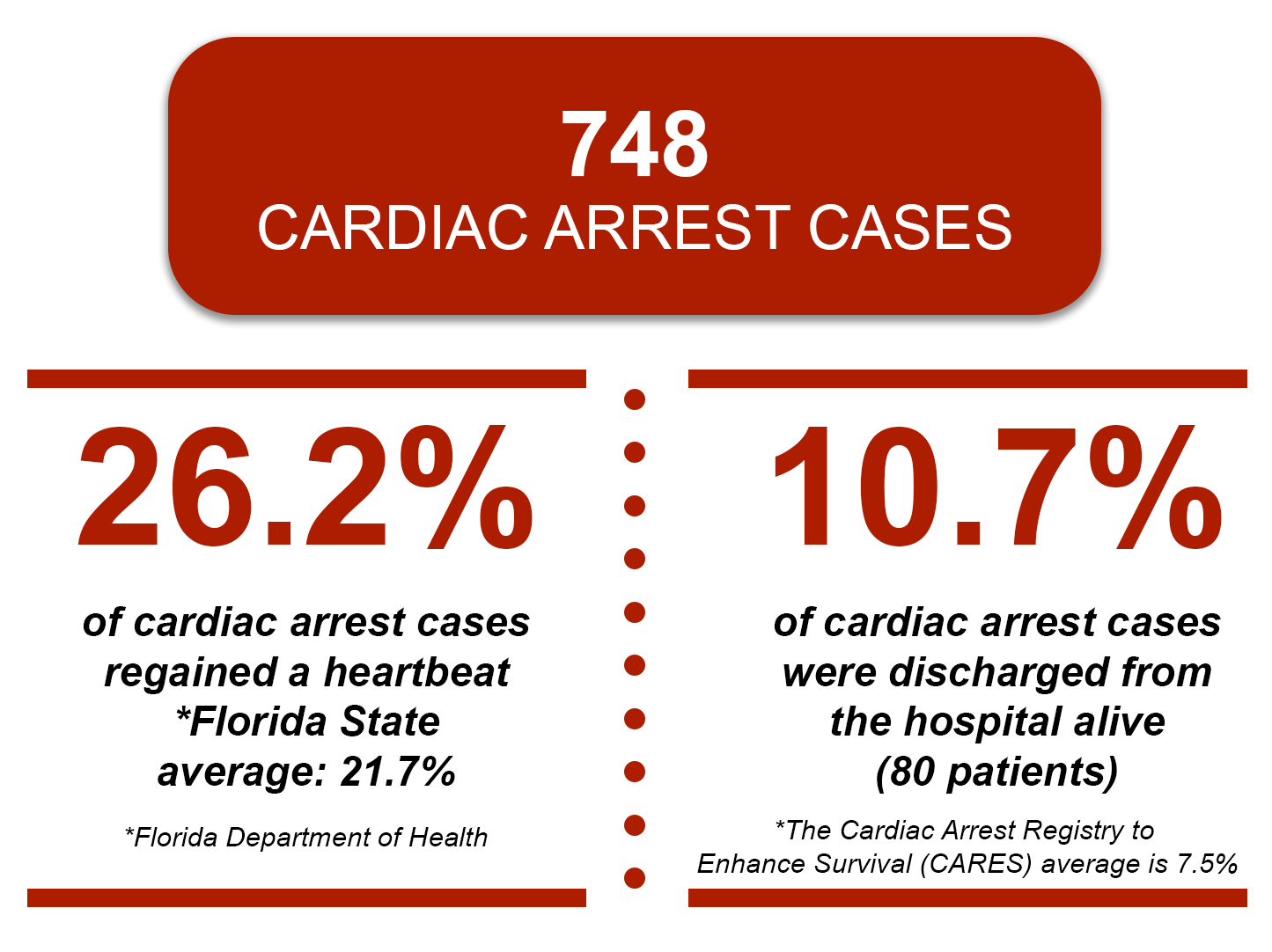 Medical Services Home